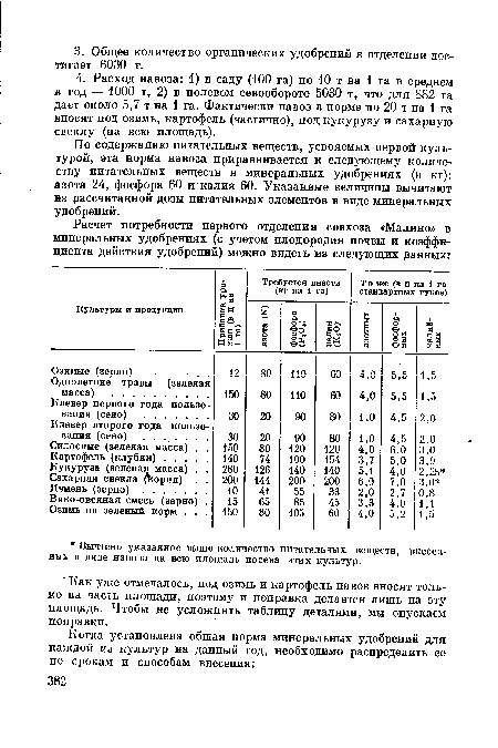 По содержанию питательных веществ, усвояемых первой культурой, эта норма навоза приравнивается к следующему количеству питательных веществ в минеральных удобрениях (в кг): азота 24, фосфора 60 и калия 60. Указанные величины вычитают из рассчитанной дозы питательных элементов в виде минеральных удобрений.