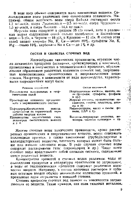 Высокомолекулярные вещества, мономеры, частицы полимеров и др.