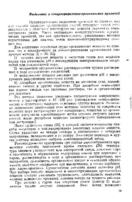 Ниже приведена схема [25], в которой систематизированы способы выделения и концентрирования различных классов веществ. Схема разделена на четыре сектора в соответствии с четырьмя операциями, положенными в ее основу. Указатели перехода в другие секторы позволяют выбрать комбинированный метод.