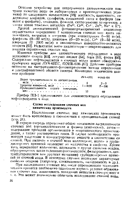 При исследовании сточных вод после определенного технологического процесса необходимо тщательно изучить условия образования сточных вод, возможность попадания веществ в сточную воду и т. п. Это может значительно облегчить исследование сточной воды.