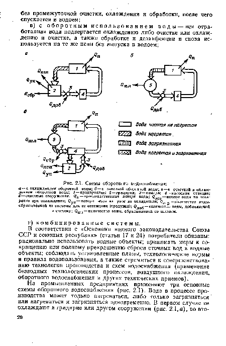 Схемы оборотисто водоснабжения