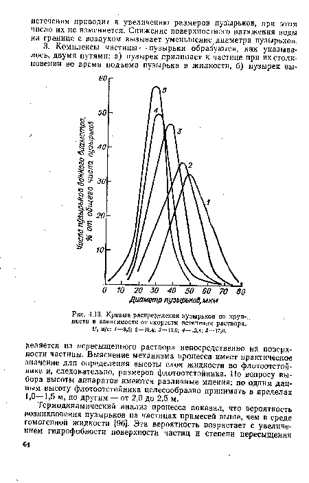 Кривые распределения пузырьков по круп-., ности в зависимости от скорости истечения раствора. и, м/с