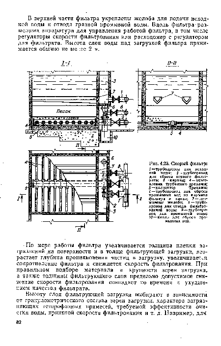 Скорый фильтр