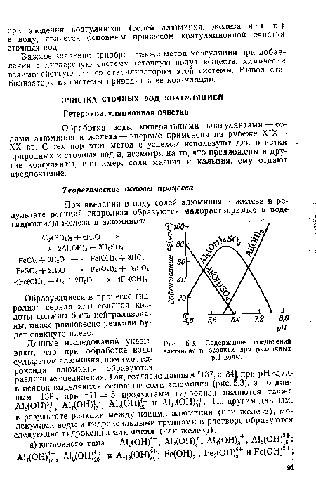 Содержание соединений алюминия в осадках при различных pH воды.