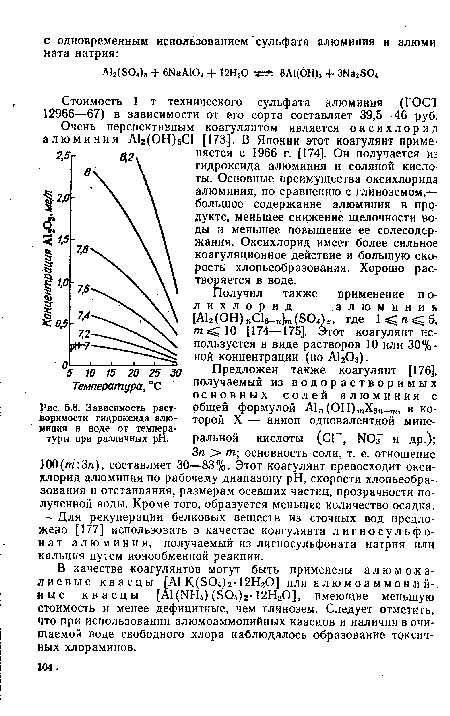 Зависимость растворимости гидроксида алюминия в воде от температуры при различных pH.