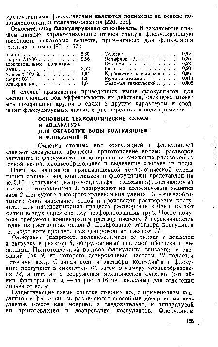 Очистка сточных вод коагуляцией и флокуляцией ¿лючает следующие процессы: приготовление водных растворов эагулянта и флокулянта, их дозирование, смешение растворов со точной водой, хлопьеобразование и выделение хлопьев из воды.