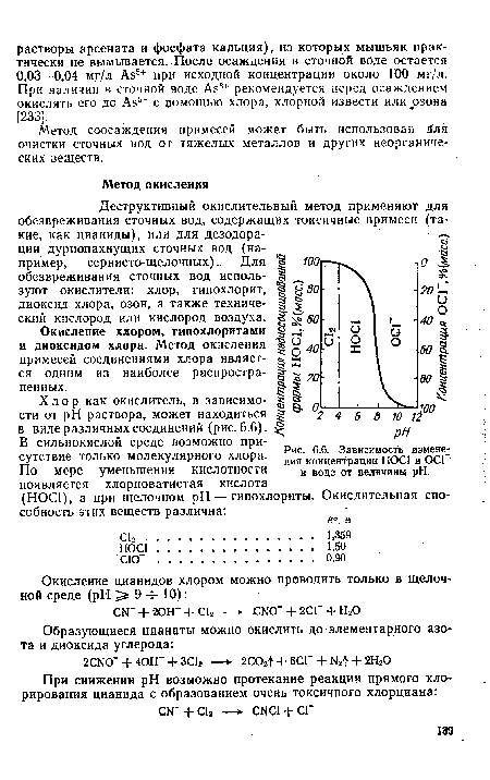 Метод соосаждения примесей может быть использован Для очистки сточных вод от тяжелых металлов и других неорганических веществ.