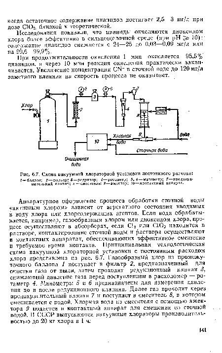 Схема вакуумной хлораторной установки постоянного расхода