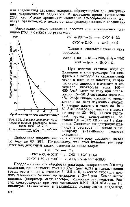 Анодное окисление цианидов в водных растворах (плотность тока 10А/м2)