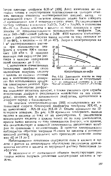 Зависимость выхода по току щелочи и кислоты от их концентрации
