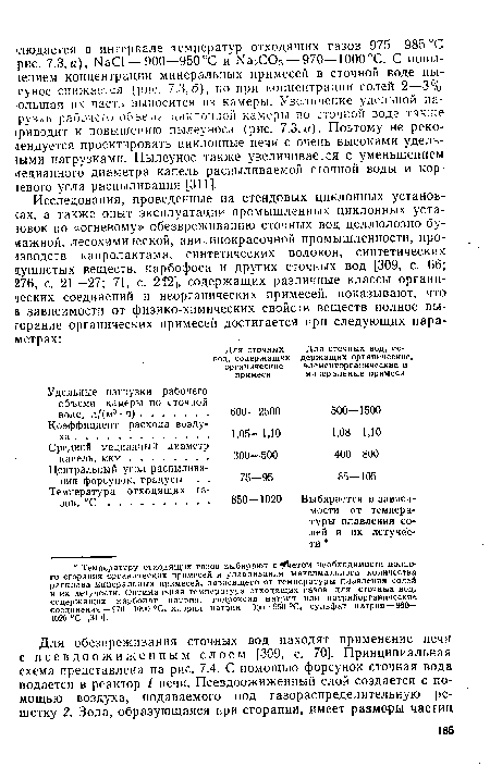 Коэффициент расхода воздуха .