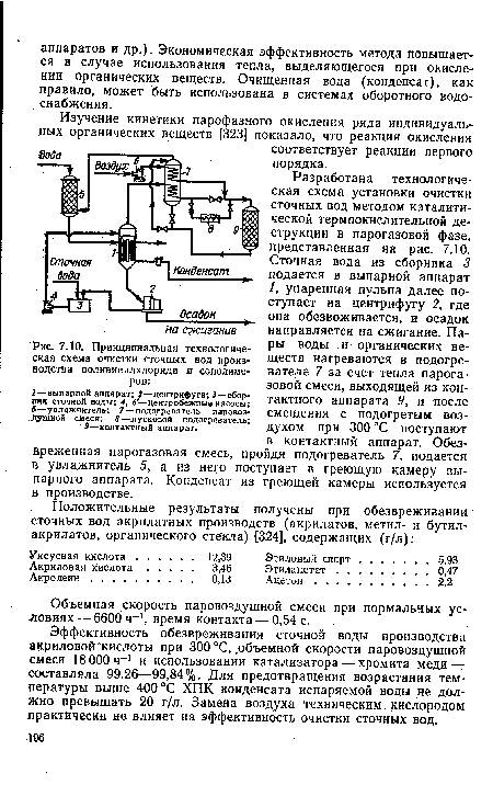 Принципиальная технологическая схема очистки сточных вод производства поливинилхлорида и сополимеров