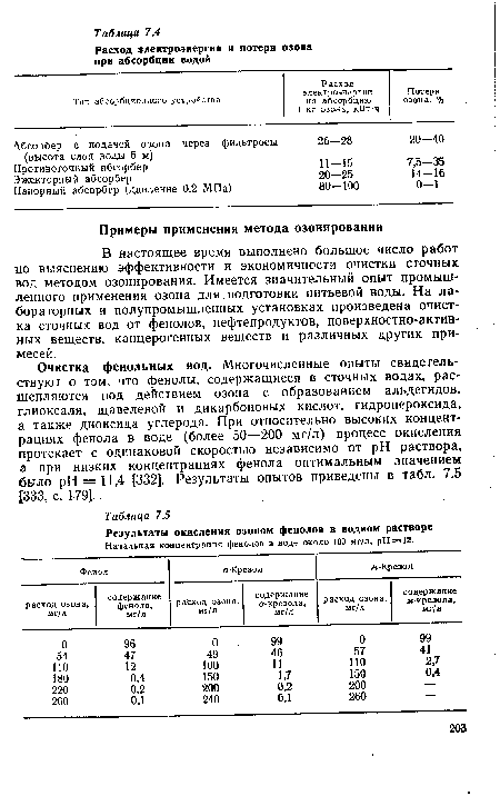 Очистка фенольных вод. Многочисленные опыты свидетельствуют о том, что фенолы, содержащиеся в сточных водах, расщепляются под действием озона с образованием альдегидов, глиоксаля, щавелевой и дикарбоновых кислот, гидропероксида, а также диоксида углерода. При относительно высоких концентрациях фенола в воде (более 50—200 мг/л) процесс окисления протекает с одинаковой скоростью независимо от pH раствора, а при низких концентрациях фенола оптимальным значением было pH = 11,4 [332]. Результаты опытов приведены в табл. 7.5 [333, с. 179]. .