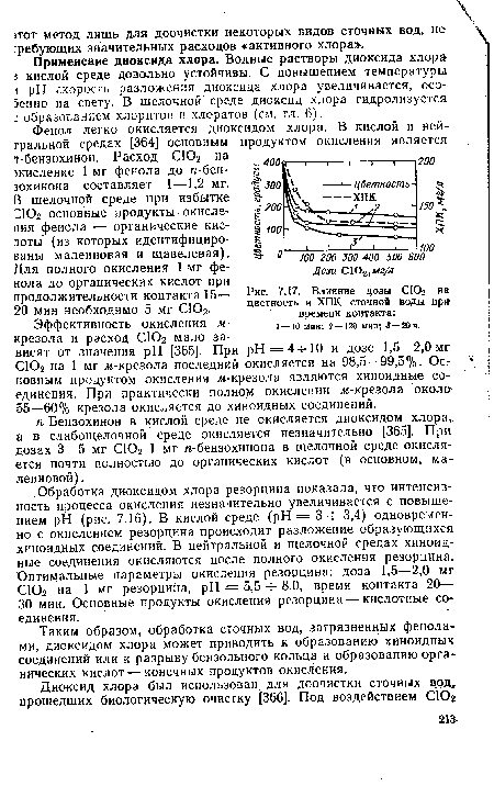 Влияние дозы СЮ2 на цветность и ХПК сточной воды при времени контакта