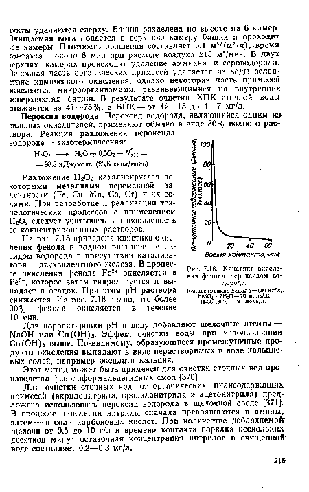 Кинетика окисления фенола пероксидом водорода. Концентрация