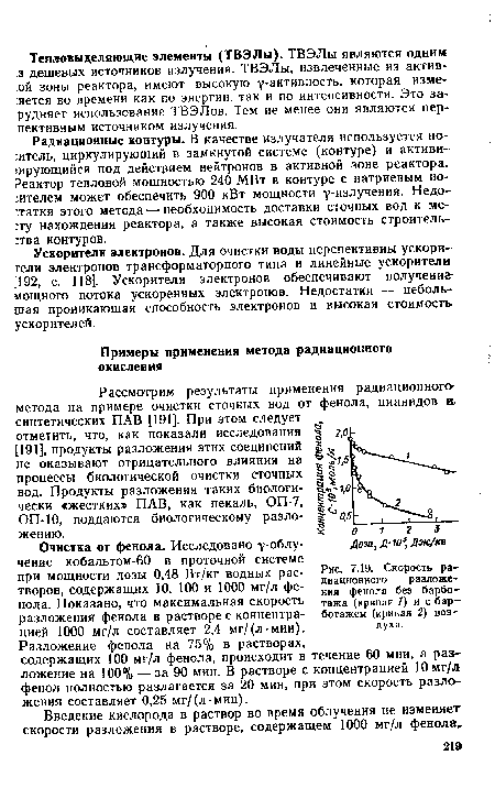 Скорость радиационного разложения фенола без барбо-тажа (кривая У) и с бар-ботажем (кривая 2) воздуха.