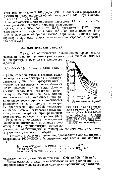 Кинетика гидролиза нитрилов при 100°С и концентрации 10 г/л ИаОН