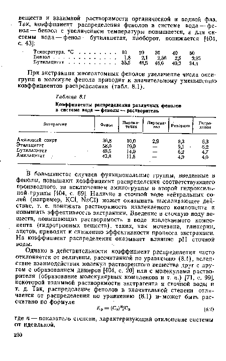 В большинстве случаев функциональные группы, введенные в фенолы, повышают коэффициент распределения соответствующего производного, за исключением аминогруппы и второй гидроксильной группы [404, с. 69]. Наличие в сточной воде нейтральных солей (например, КС1, №С1) может оказывать высаливающее действие, т. е. понижать растворимость извлекаемого компонента и повышать эффективность экстракции. Введение в сточную воду веществ, повышающих растворимость в воде извлекаемого компонента (гидротропных веществ), таких, как мочевина, глицерин, ацетон, приводит к снижению эффективности процесса экстракции. На коэффициент распределения оказывает влияние pH сточной воды.