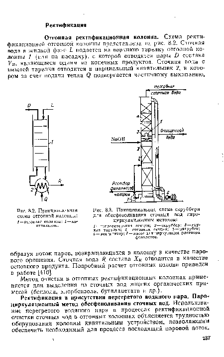 Принципиальная схема отгонной колонны