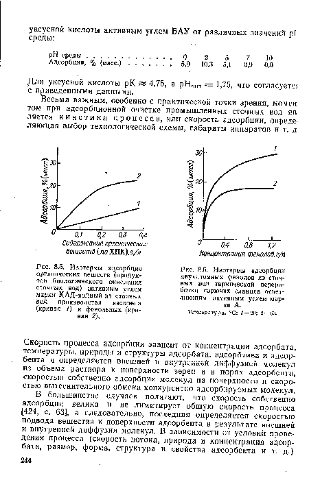 Изотермы абсорбции органических веществ (продуктов биологического окисления сточных вод) активным углем марки КАД-иодный из сточных вод производства изопрена (кривая 1) и фенольных (кривая 2).