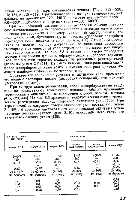 При деструктивной регенерации, когда адсорбированные вещества не представляют технической ценности, обычно применяют термические и окислительные (окисление хлором, озоном) методы [415, 420, 434]. На рис. 8.9 приведена технологическая схема термической регенерации высокодисперсного активного угля [420]. При термической регенерации потери активного угля составляют около 5—10%. В процессе многократного использования активный уголь частично дезактивируется (рис. 8.10), вследствие чего часть его заменяется свежим углем [435].