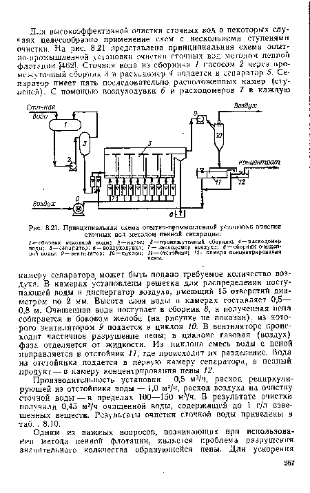 Принципиальная схема опытно-промышленной установки очистки сточных вод методом пенной сепарации