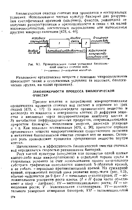 Принципиальная схема установки биологической очистки сточных вод