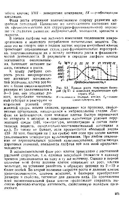 Фазы роста отражают количественную сторону развития ми-сробных популяций. Изменение же качественного состояния кле-ок (физиологического или структурно-функционального) опреде-1яется стадиями развития: эмбриональной, молодости, зрелости и старости.