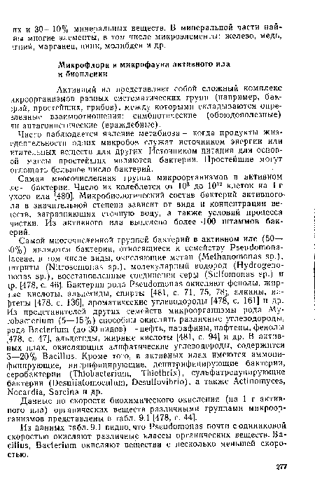 Данные по скорости биохимического окисления (на 1 г активного ила) органических веществ различными группами микроорганизмов представлены в табл. 9.1 [478, с. 44].