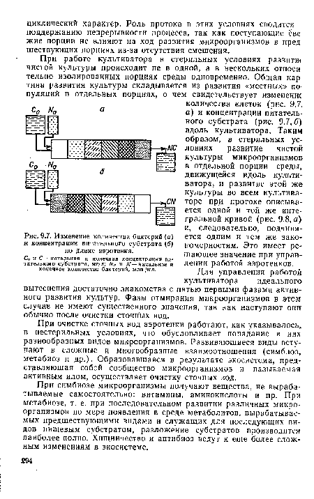 Изменение количества бактерий (а) и концентрации питательного субстрата (б) по длине аэротенка.