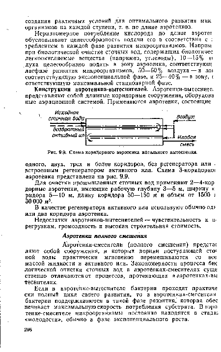 Схема коридорного аэротенка идеального вытеснения.