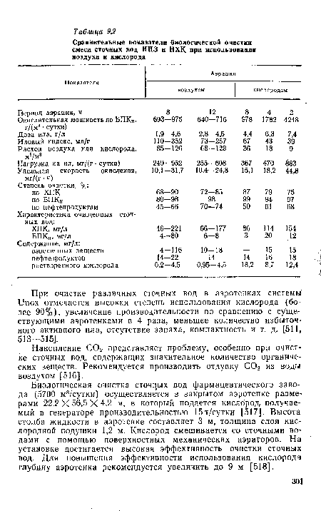 Накопление СОг представляет проблему, особенно при очистке сточных вод, содержащих значительное количество органических веществ. Рекомендуется производить отдувку С02 из воды воздухом [516].