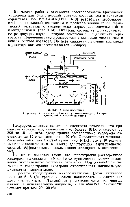 Схема окситенка