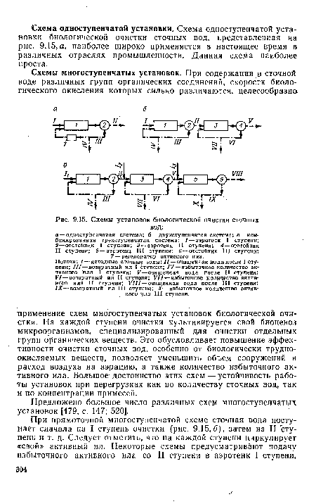 Схемы установок биологической очистки сточных