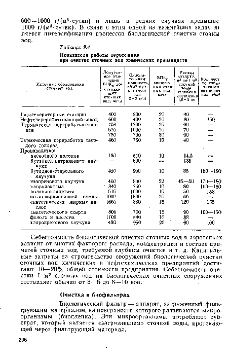 Себестоимость биологической очистки сточных вод в аэротенках зависит от многих факторов: расхода, концентрации и состава примесей сточных вод, требуемой глубины очистки и т. д. Капитальные затраты на строительство сооружений биологической очистки сточных вод химических и нефтехимических предприятий достигают 10—20% общей стоимости предприятия. Себестоимость очистки 1 м3 сточных вод на биологических очистных сооружениях составляет обычно от 3—5 до 8—10 коп.