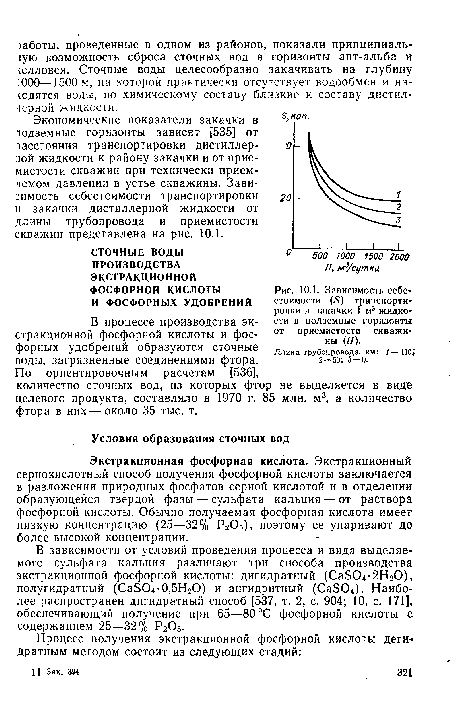 Зависимость себестоимости (5) транспортировки и закачки 1 м3 жидкости в подземные горизонты от приемистости скважины (Я).