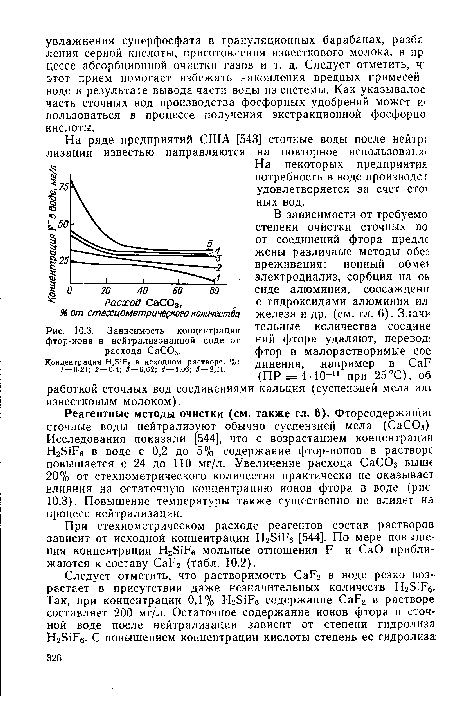 Зависимость концентрации фтор-иона в нейтрализованной воде от расхода СаСОэ.