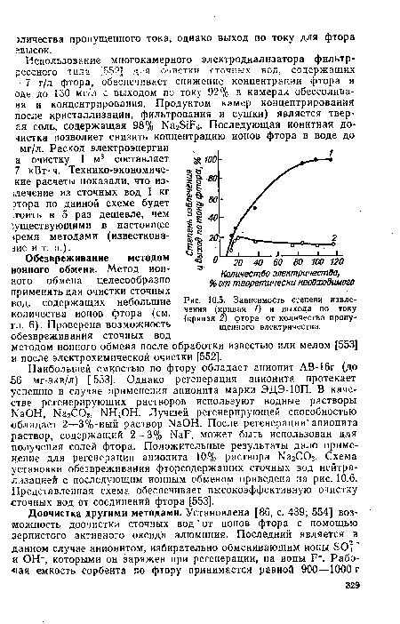 Зависимость степени извлечения (кривая 1) и выхода по току (кривая 2) фтора от количества пропущенного электричества.