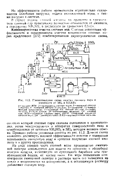 Принципиальная схема очистки сокового пара и конденсата от ИНз и МН4ОН