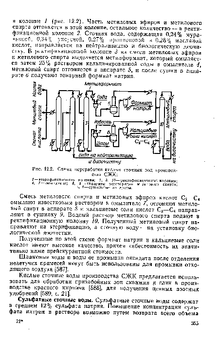 Схема переработки кислых сточных вод производства СЖК