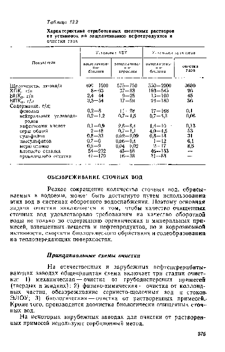 На некоторых зарубежных заводах для очистки от растворенных примесей используют сорбционный метод.