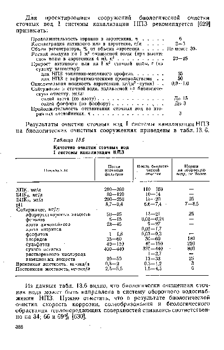 Окислительная мощность аэротенков, кг/(м3 • сутки) . .