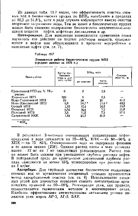 Адсорбция. Для глубокой доочистки биологически очищенных сточных вод от органических соединений успешно применяется метод адсорбционной очистки (см. гл. 8). Использование активных углей для доочистки позволяет снизить концентрацию органических примесей на 90—98%. Регенерация угля, как правило, осуществляется термическим методом в многоподовых печах. Наиболее эффективными отечественными активными углями являются угли марок АР-3, АГ-3, БАУ.