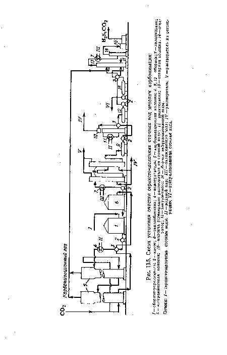 Схема установки очистки сернисто-щелочных сточных вод методом карбонизации