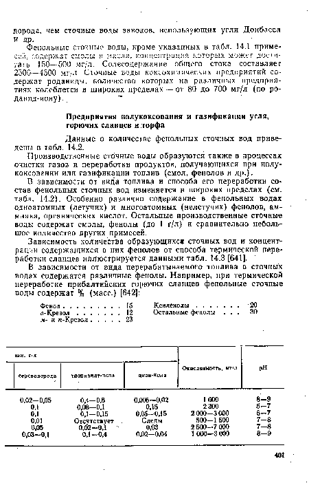 В зависимости от вида топлива и способа его переработки состав фенольных сточных вод изменяется в широких пределах (см. табл. 14.2). Особенно различно содержание в фенольных водах одноатомных (летучих) и многоатомных (нелетучих) фенолов, аммиака, органических кислот. Остальные производственные сточные воды содержат смолы, фенолы (до 1 г/л) и сравнительно небольшое количество других примесей.