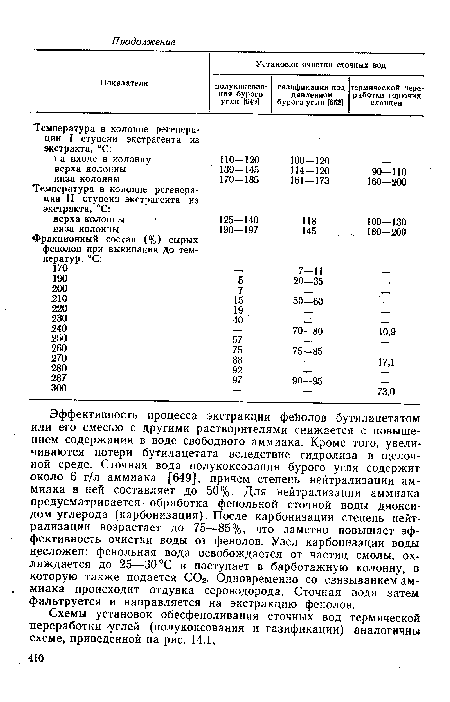 Схемы установок обесфеноливания сточных вод термической переработки ■углей (полукоксования и газификации) аналогичны схеме, приведенной на рис. 14.1.