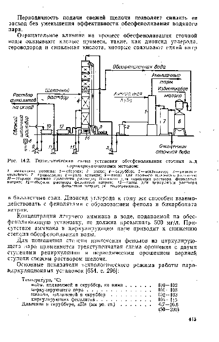 Технологическая схема установки обесфеноливания сточных вод пароциркуляционным методом