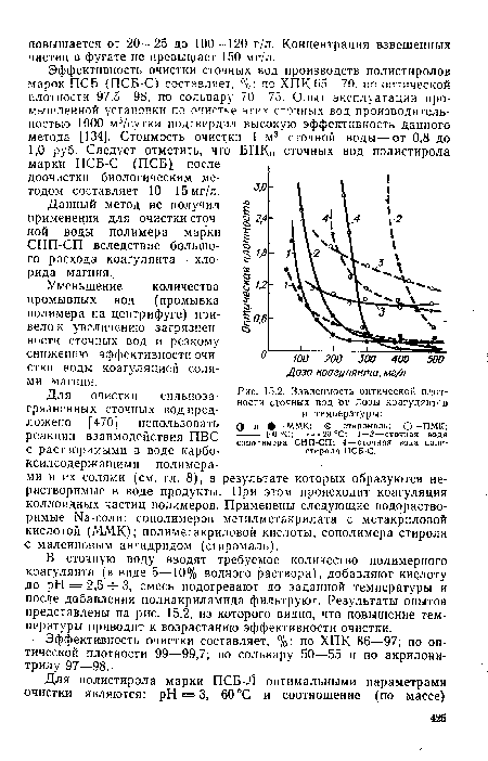 Зависимость оптической плотности сточных вод от дозы коагулянтсв и температуры