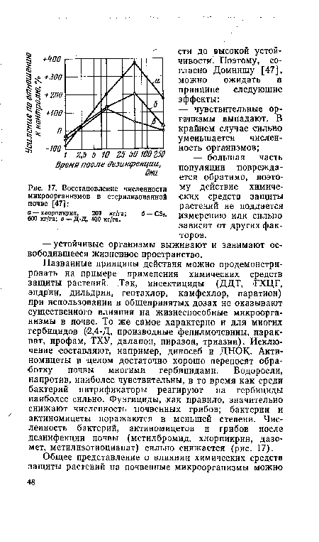 Восстановление численности микроорганизмов в стерилизованной почве [47]