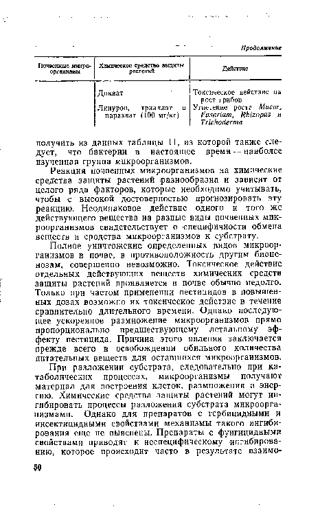 Реакция почвенных микроорганизмов на химические средства защиты растений разнообразна и зависит от целого ряда факторов, которые необходимо учитывать, чтобы с высокой достоверностью прогнозировать эту реакцию. Неодинаковое действие одного и того же действующего вещества на разные виды почвенных микроорганизмов свидетельствует о специфичности обмена веществ и сродства микроорганизмов к субстрату.